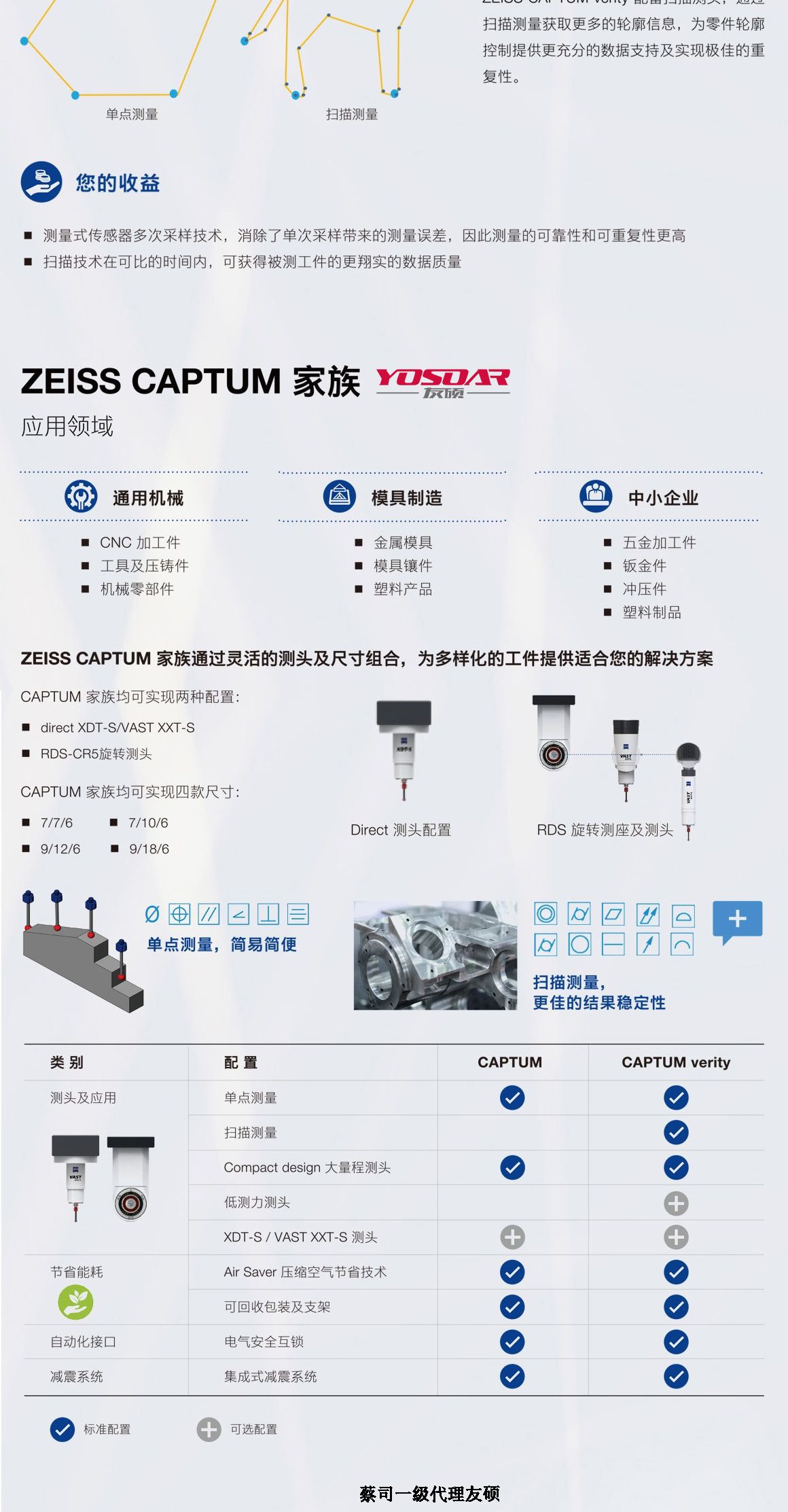 石柱蔡司三坐标CAPTUM