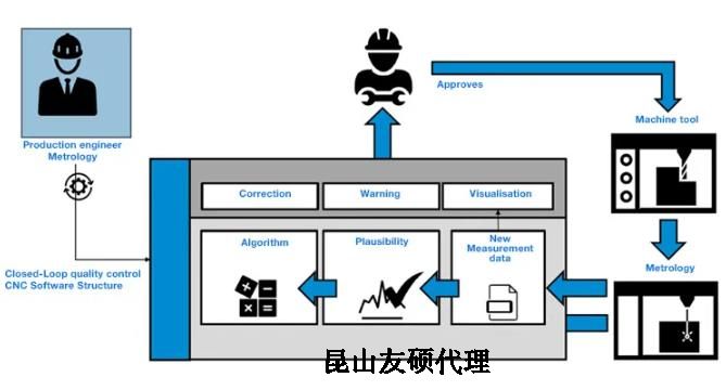 石柱蔡司石柱三坐标测量机
